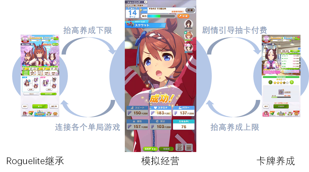 折戟无数的二游市场，终于出了一款畅销Top 10的新品