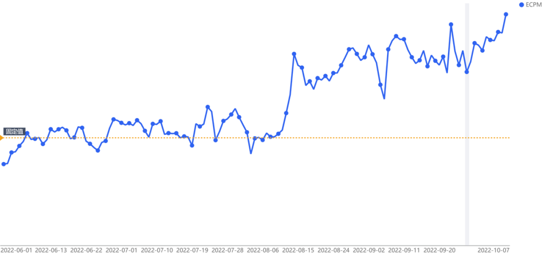 《羊了个羊》的轻游2.0时代，厂商如何在存量市场找到新玩法？