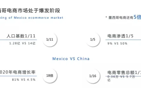 增长率81%的墨西哥电商市场，你准备好了吗？
