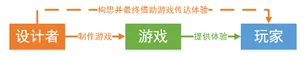 从玩家视角解析“开放世界游戏”能看到什么？