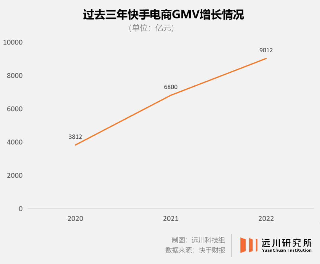 换一个角度看快手
