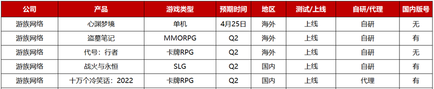 2023年Q2：26家游戏公司准备了36款重点产品，质量“飙升”