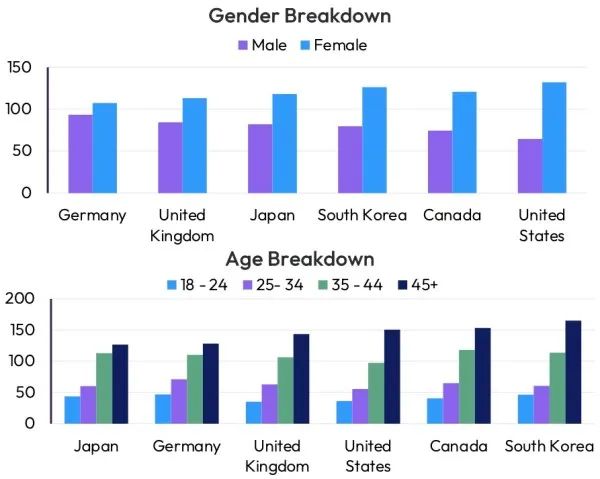上半年全球收入Top10手游：腾讯2款，米哈游1款