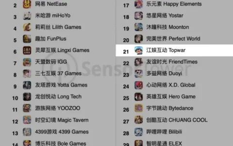 这家成立仅两年的公司，做出了一款月流水近1亿的SLG