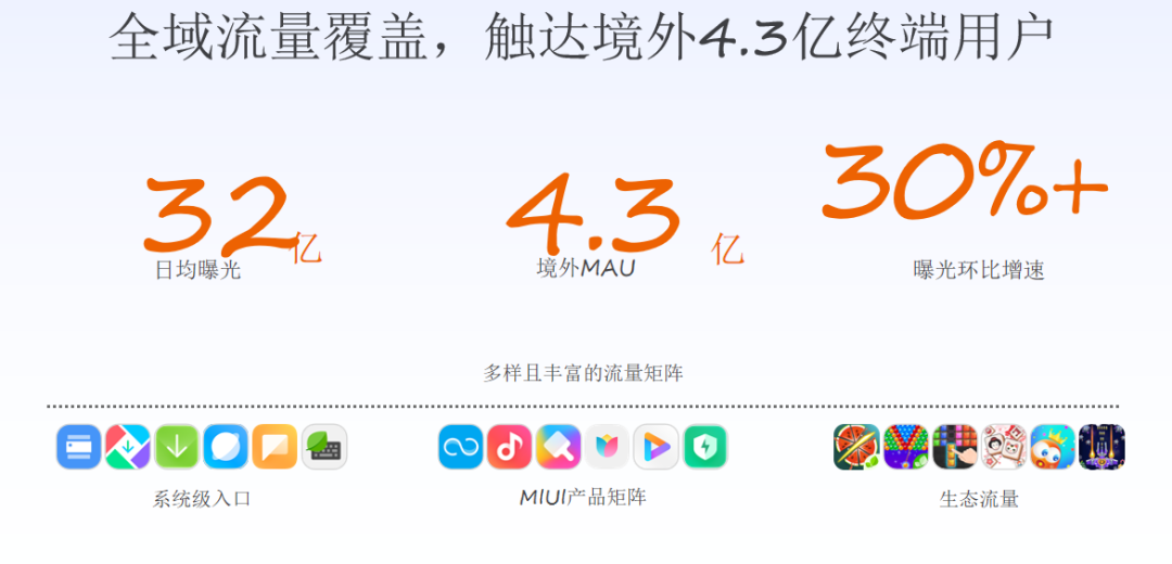 《出海洞察前线·上海站》圆满落幕：洞察游戏出海营销新流量密码， 驶入增长“快车道”