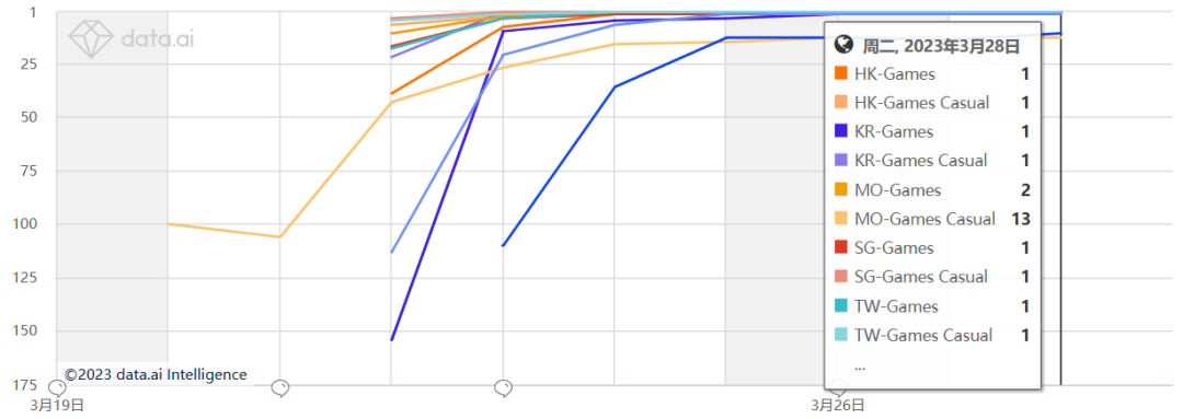 上线10天收入破200万 海彼用这款新品给出了Rogue新解法