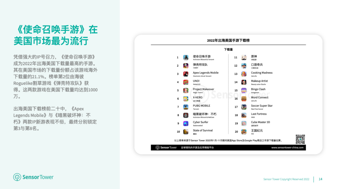 《2022年美国移动游戏市场洞察》- 后疫情时代用户支出首次缩减至223亿美元