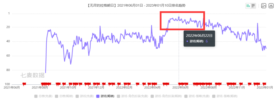 后发先至，网易这匹SLG黑马跑出来了
