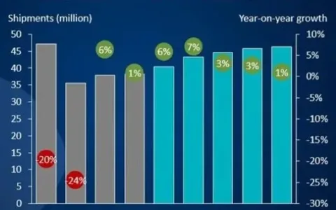 中东智能手机市场，三星苹果吃肉，小米传音喝汤