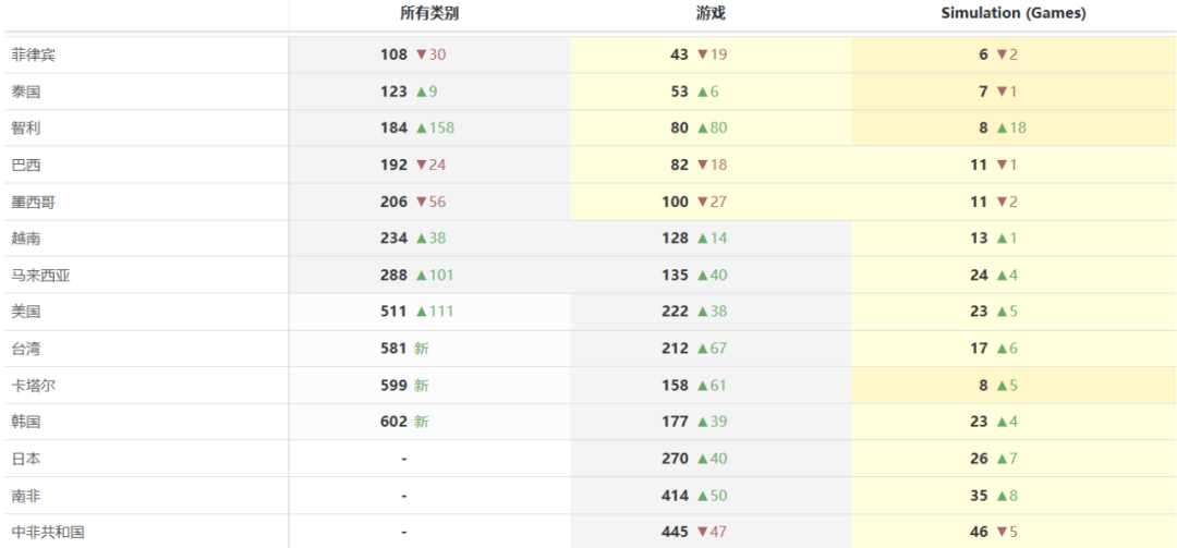 猎奇向美妆游戏占领美榜TOP1 这届欧美玩家越来越重口了