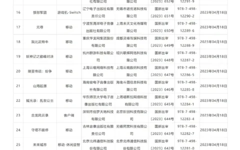4月版号如期发布 三七互娱、B站、雷霆、4399、灵犀、朝夕光年等大厂悉数在榜