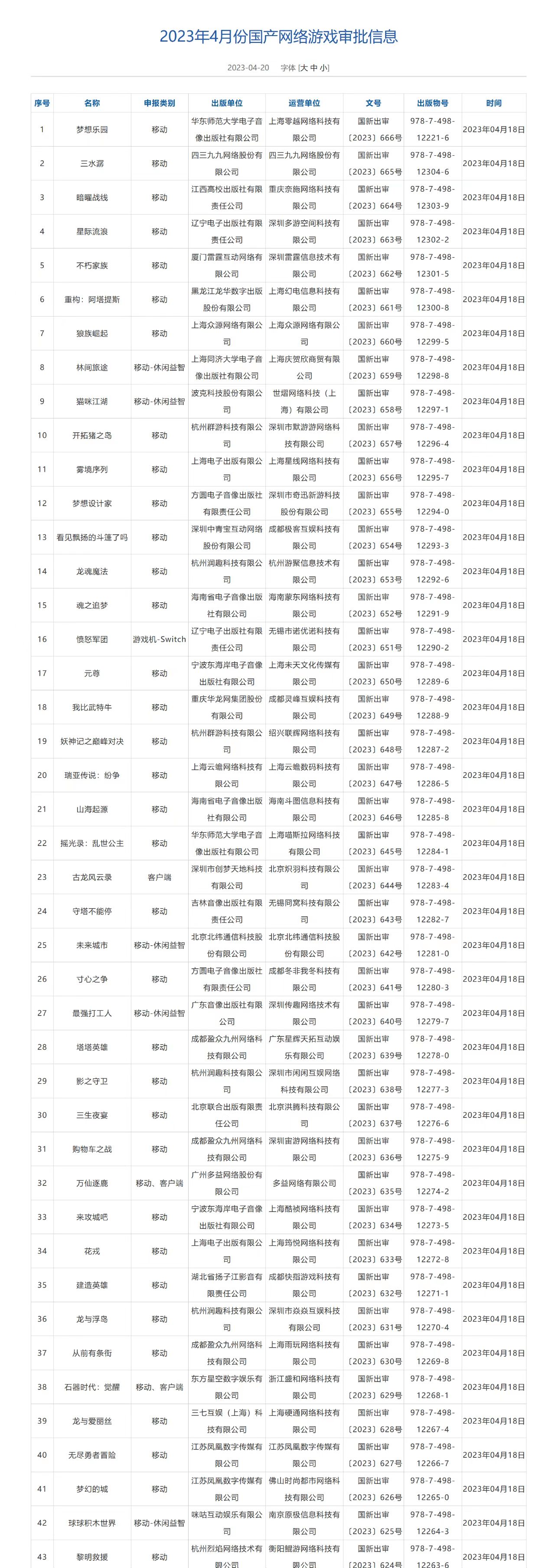 4月版号如期发布 三七互娱、B站、雷霆、4399、灵犀、朝夕光年等大厂悉数在榜