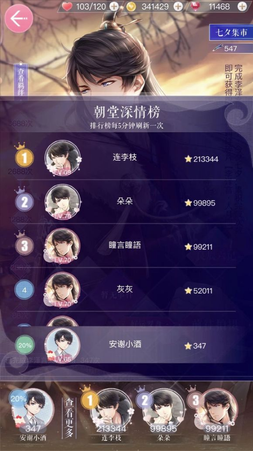 1个月给“男人们”砸了3亿，这款游戏凭什么让女性疯狂？