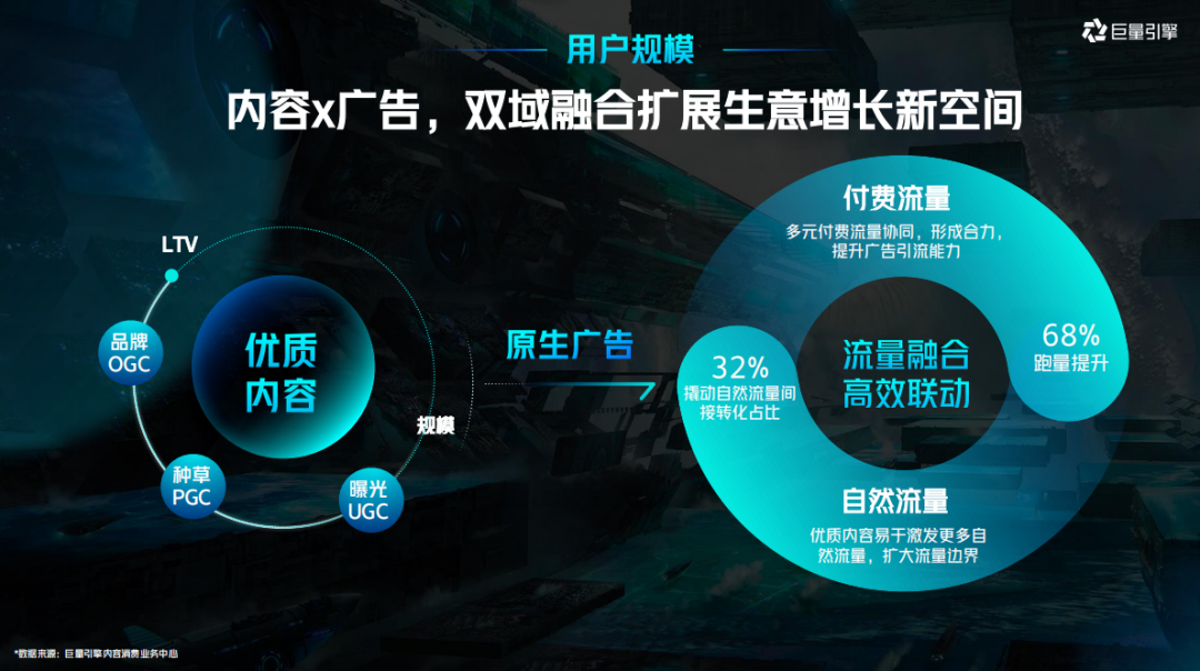 破解游戏增长困局，聊聊2023年增长的两大机会点