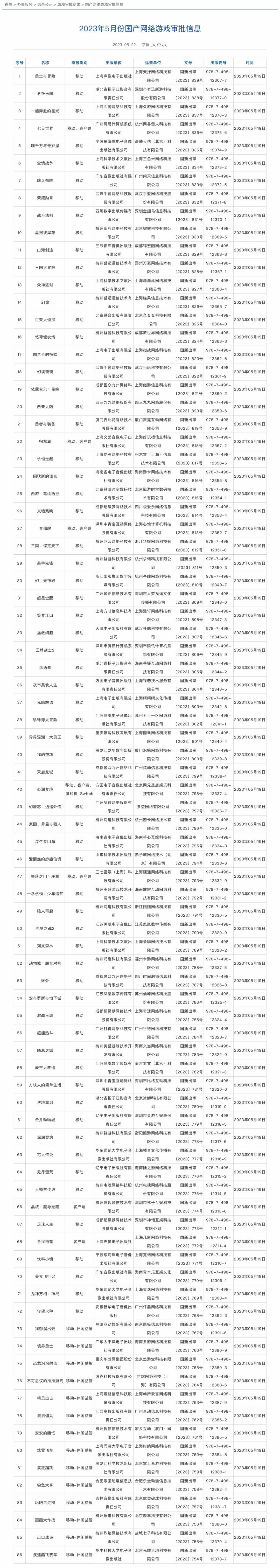 5月国产游戏版号发布：86个版号，腾讯网易莉莉丝均在列