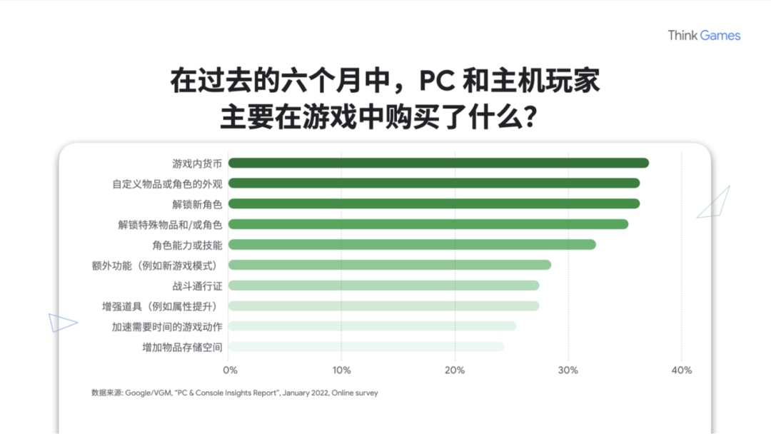 2023，一大波中国游戏公司涌向海外