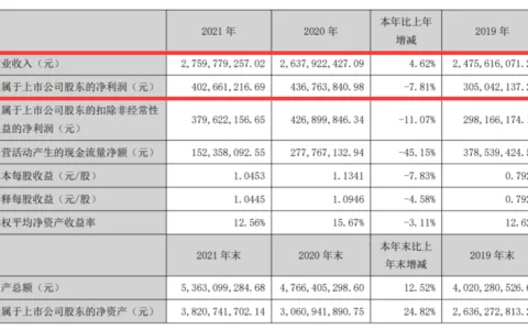 宝通科技2021年财报：游戏营收约15亿元，海外占比近7成