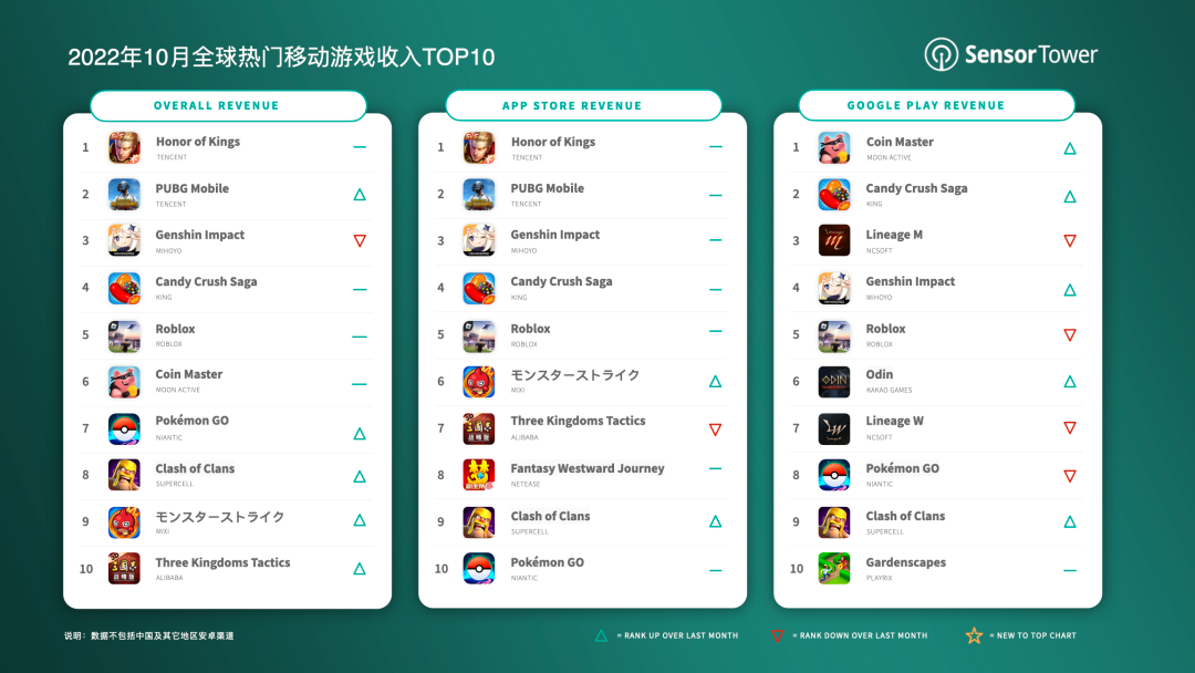 平均两年一个爆款，这家日本厂商能靠手游挤进本土一线吗?