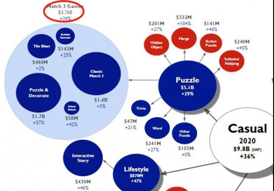 腾讯海外开测新游，强势入局三消赛道！
