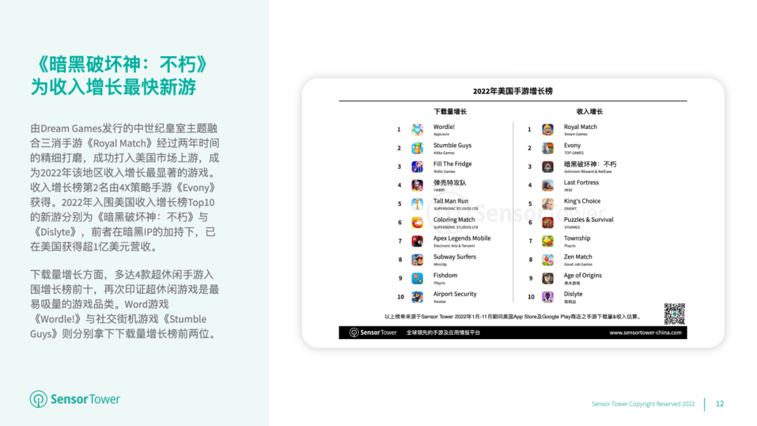 《2022年美国移动游戏市场洞察》- 后疫情时代用户支出首次缩减至223亿美元