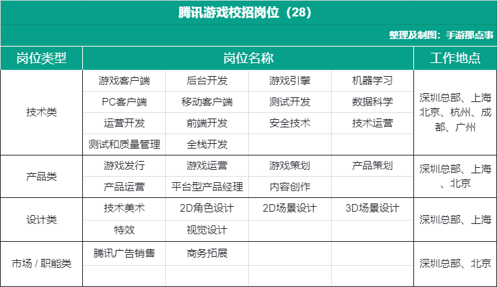 2022人才变局：拼命挤进游戏圈的年轻人，500人抢一个岗位？