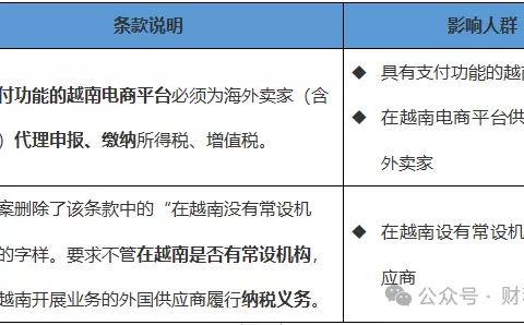 越南多项税改！跨境电商天塌了？