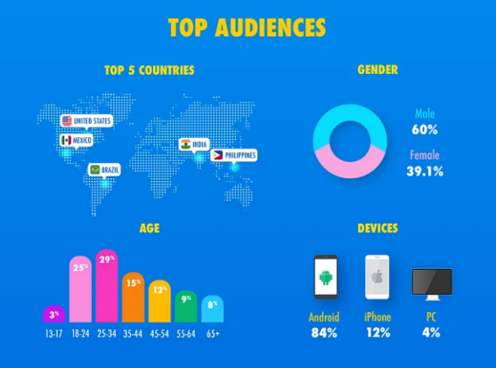 FunPlus、莉莉丝相继入场！传说月入上亿的“弹幕互动玩法”是毒还是药？