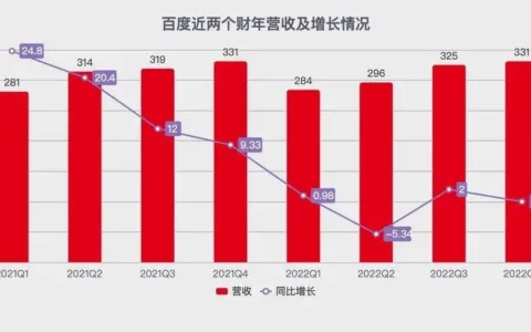 文心一言能带百度起飞吗？