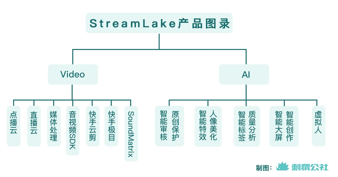 攻入ToB，快手寻找新支点