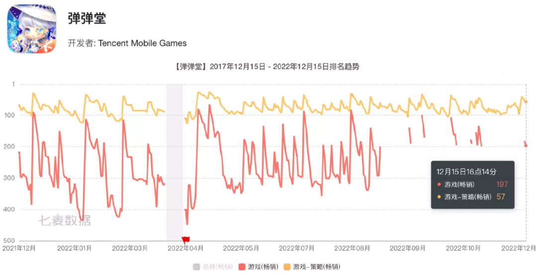 这家公司曾创造页游神话，如今已经吃了十年老本