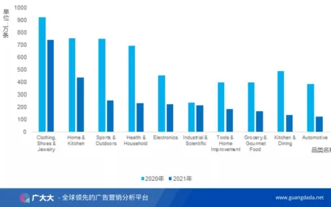 2022年跨境电商平台展望：多元化平台时代正在形成
