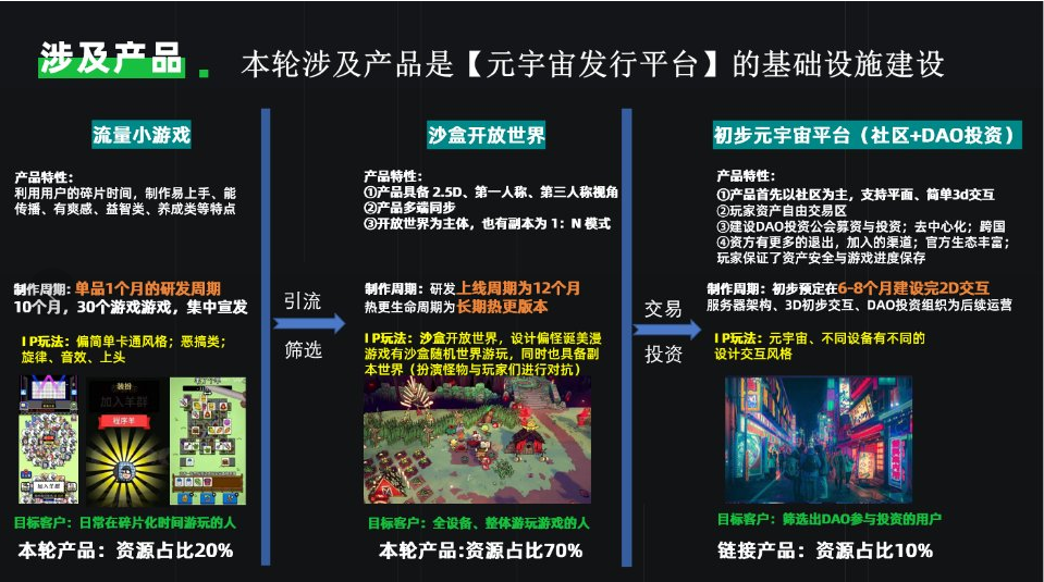 私域神器每周精选 No.42｜头部工具大厂多职位招聘 多款精品游戏寻海外合作