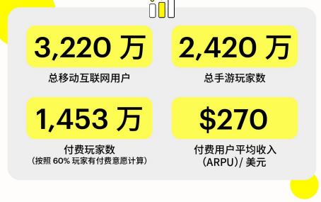 专访一席互娱Joybox王巍岩：稀有基因爆发前夜 SLG正悄悄开启中东掘金“新钻井”
