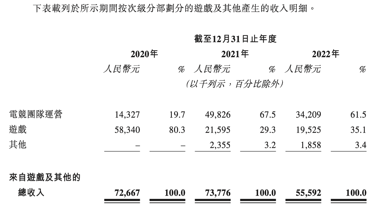 趣丸再战IPO，TT语音不下牌桌