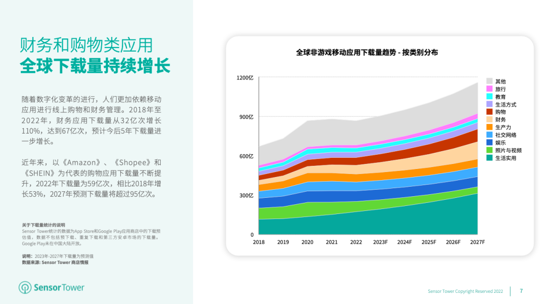 《2023年全球移动应用(非游戏)市场展望》