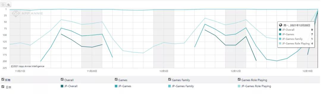 出海观察丨《海贼王》日本畅销榜上升82位 《光·遇》名列第7