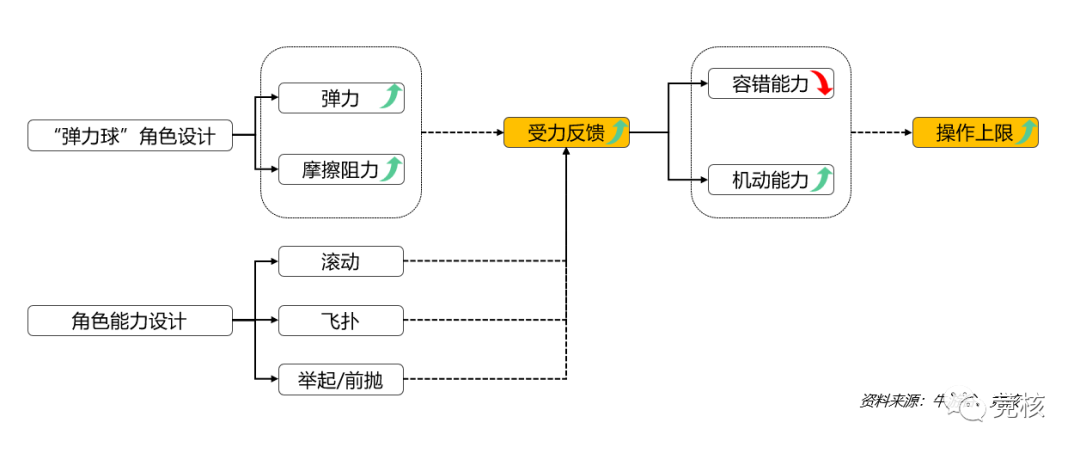 深度拆解蛋仔派对逆风翻盘史，榜‘十’黑马靠这几招