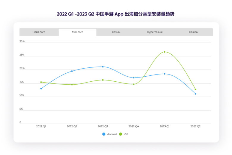 全球经济下行时代，中国手游出海如何「逆风翻盘」？