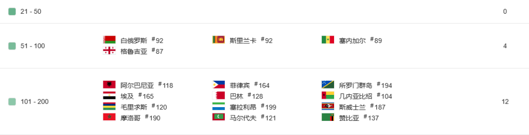 心动下狠手，大改一款测了3年的游戏，这次能「救活」吗？