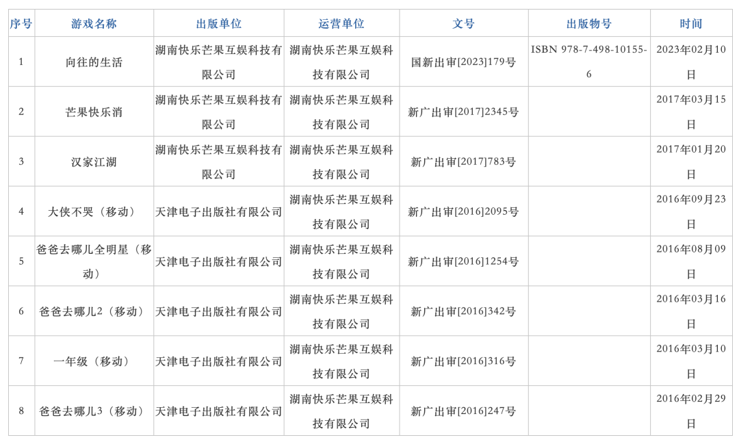在成立的第9年，这家长沙公司冲上免费第一