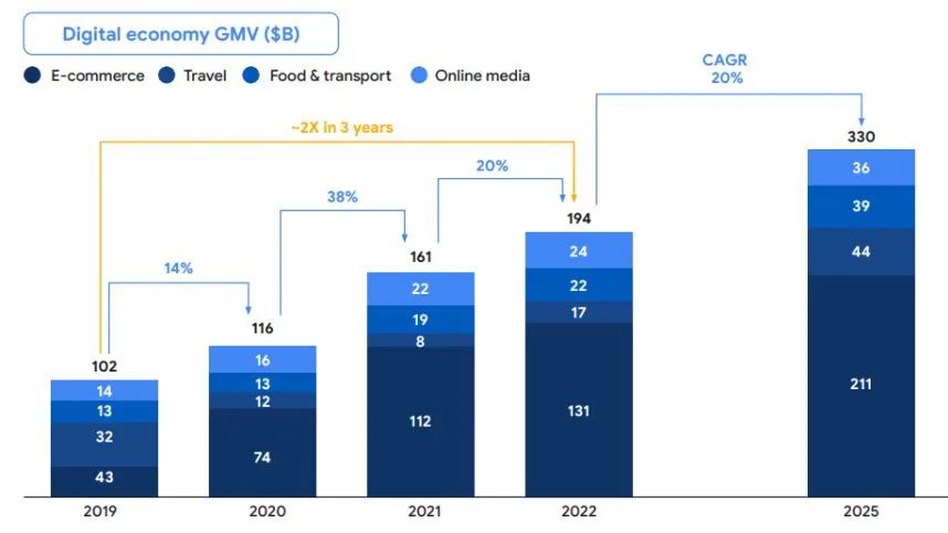 熊 or 牛 ？以37位投资人视角看2023最真实的东南亚出海