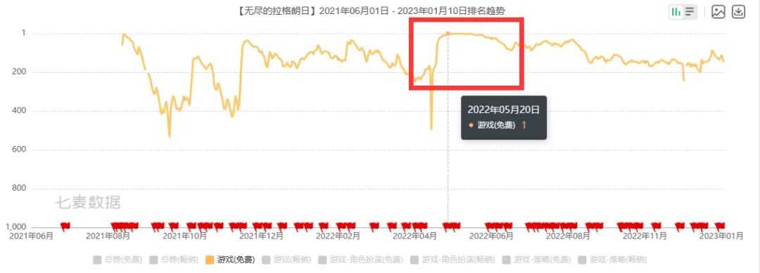 后发先至，网易这匹SLG黑马跑出来了