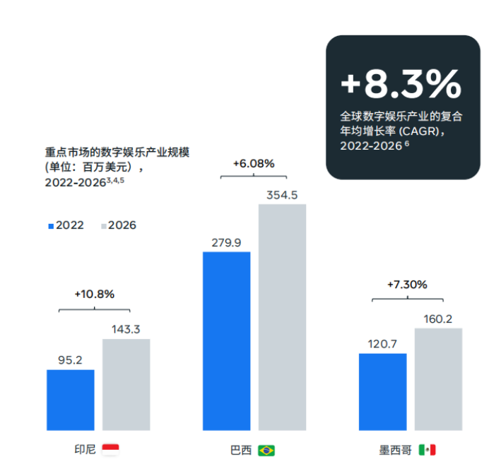 年度盘点 | 隐于闹市，低调增长 谁在偷吃网文出海这块大蛋糕？