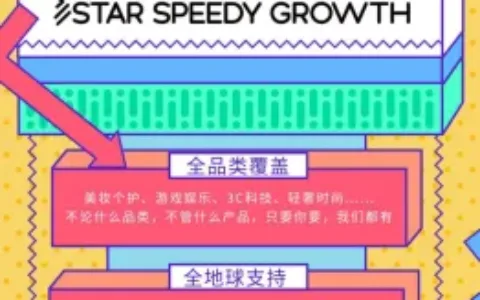 私域神器每周精选 No.35｜老罗「交个朋友」寻找合作 社交类APP寻流量