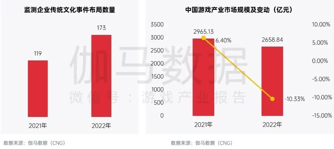 米哈游、三七、鹰角亮出底牌，这是游戏厂商最想攻破的阵地
