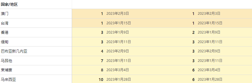出海收入突然暴涨98名，这家10年的厦门厂商究竟什么来头？