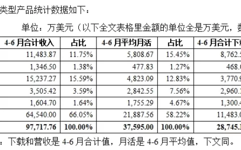 9.27《出海UP说》圆满结束：话尽泛娱乐新潮玩法 助力拥挤赛道迸发青春活力