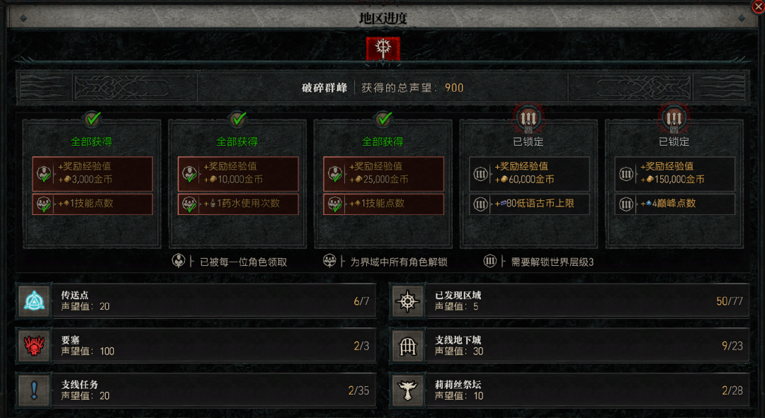 暴雪的最后一搏，暗黑4能否吹响反击号角