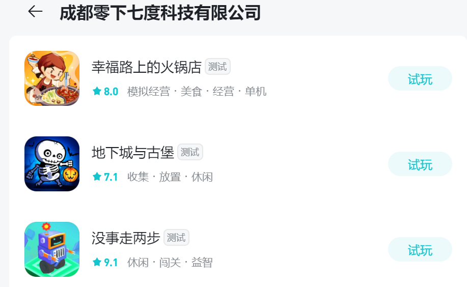 国内流水破5000万，登顶泰国畅销榜，这个8人团队成功超车大厂！