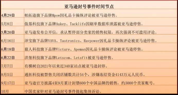 2022年，跨境DTC品牌出海的十个关键词